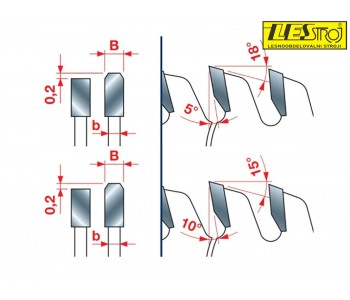 Saw blades for laminate panels and wood composite materials