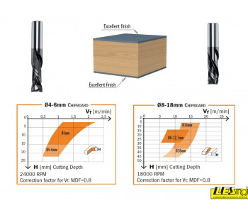 NESTING spiral router cutter CMT 190.41 positive negative