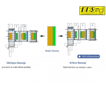 Raskrajač KDT KS-4522HLS